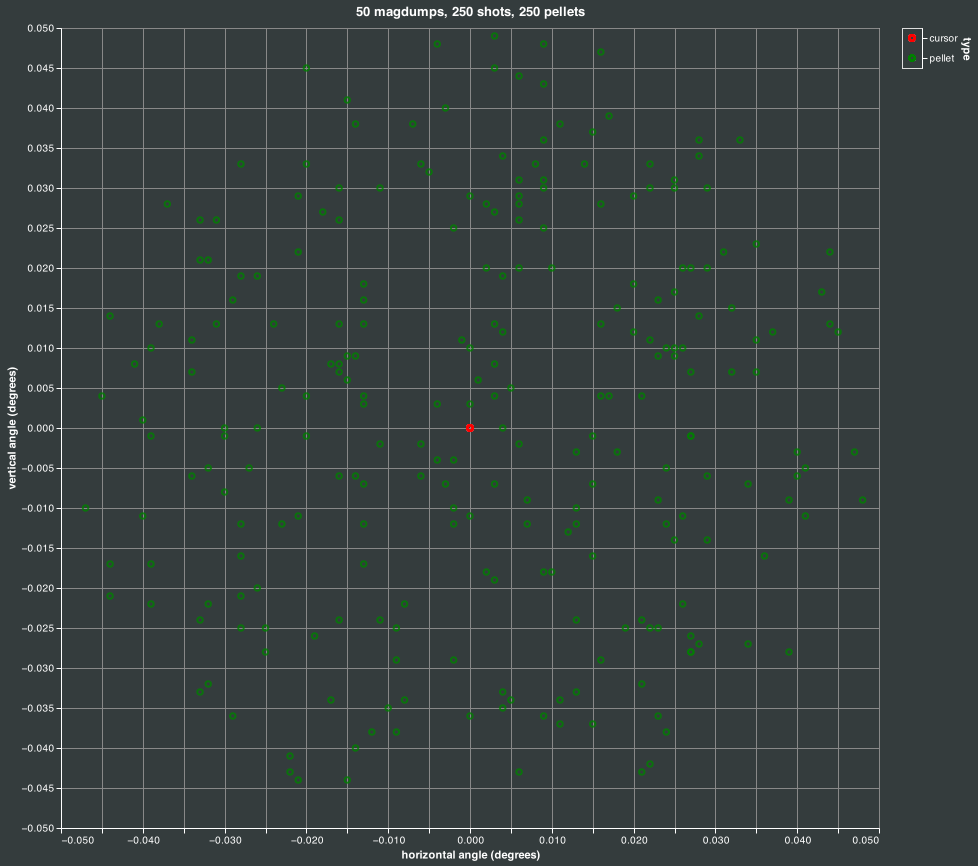 magdump simulation